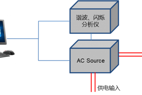 諧波電流、  電壓波動和閃爍測試系統(tǒng)